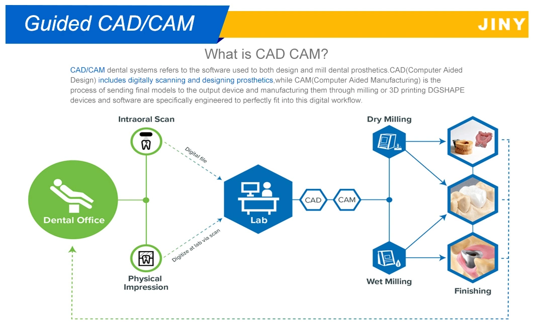 CAD Cam Machine Dental Lab Equipment CNC System Milling Machine