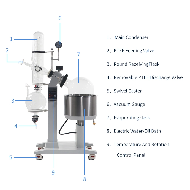 Yuhua Factory Price Laboratory Chemical Automatic Lifting Rotary Evaporator with Vacuum Pump Chiller (5L, 10L, 20L, 50L)